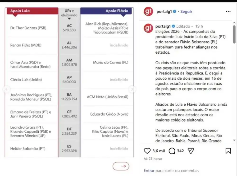 Imagem de G1 confirma o que a Bahia já sabe: ACM Neto é Flávio Bolsonaro e Flávio Bolsonaro é ACM Neto